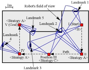 Navigation2