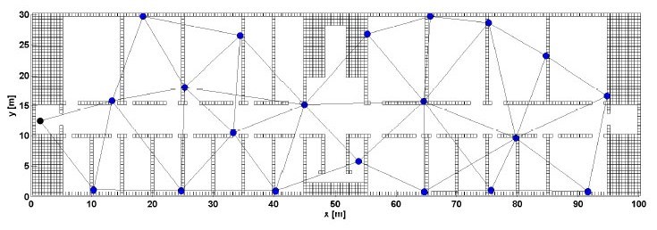 network2